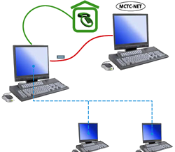 PC / SW MCTC-NET